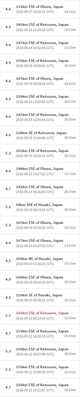 USGS,地震