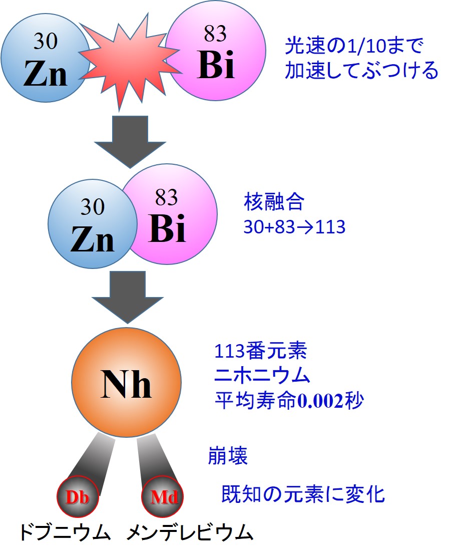 Nihonium3.jpg